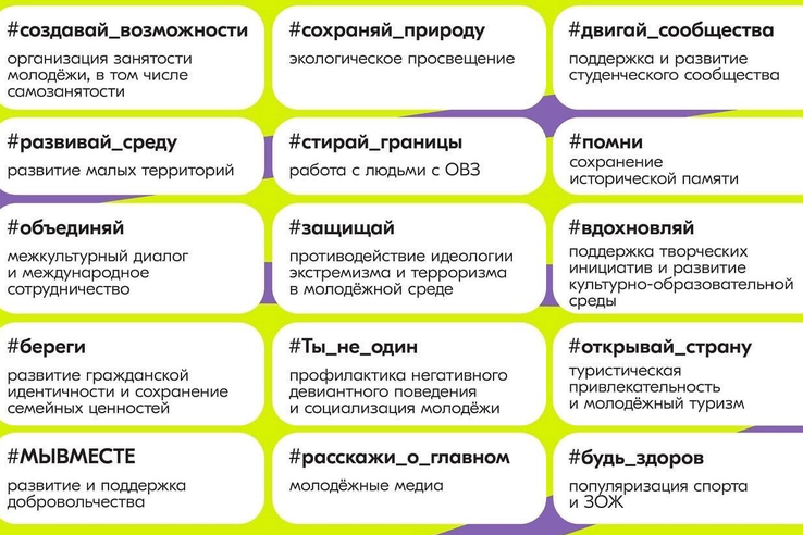 Всероссийский конкурс молодежных проектов. 1 сезон